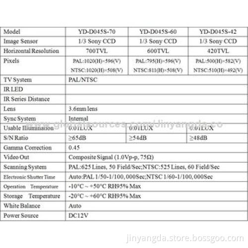 Metal Case Vandal-proof IR Security CCTV CCD Dome Camera with 12V DC Power Supply